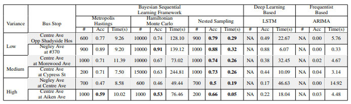 bayesian-sequential-learning