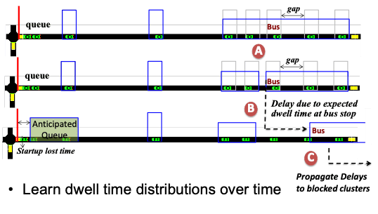 surtrac-multi-modal